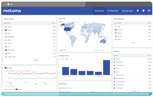 More information about "module header tags Matomo"